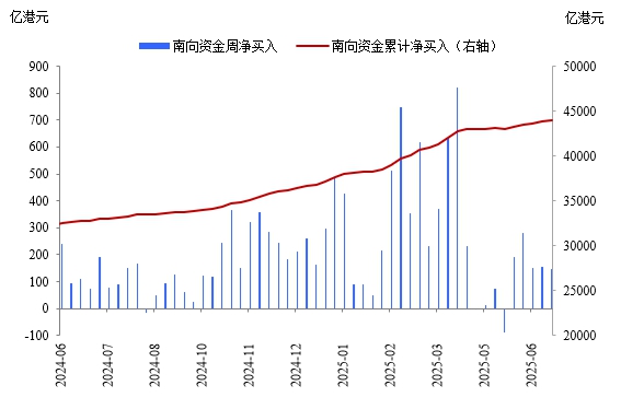 科元网 【阜成门外】陈梦：南向资金火热或带动三大A股关联板块价值重估